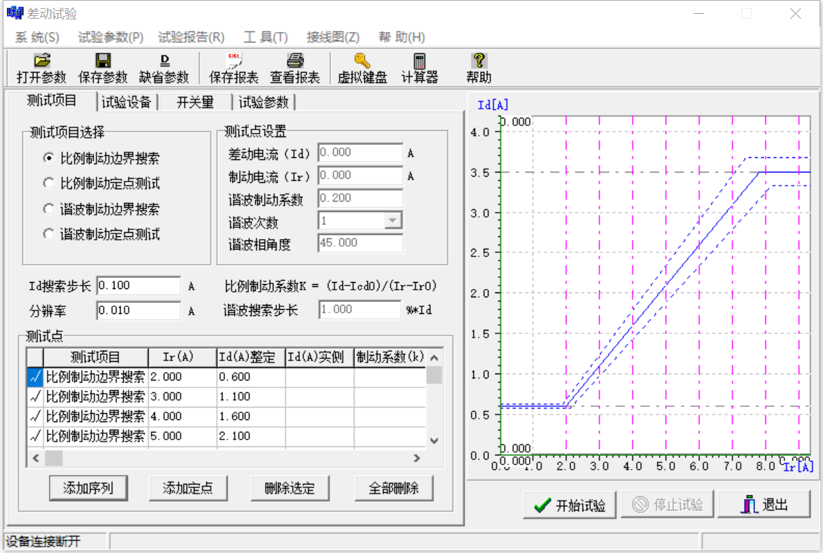 繼電保護(hù)測(cè)試儀的差動(dòng)試驗(yàn)