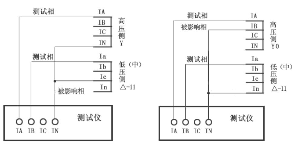 繼電保護(hù)測(cè)試儀的差動(dòng)試驗(yàn)