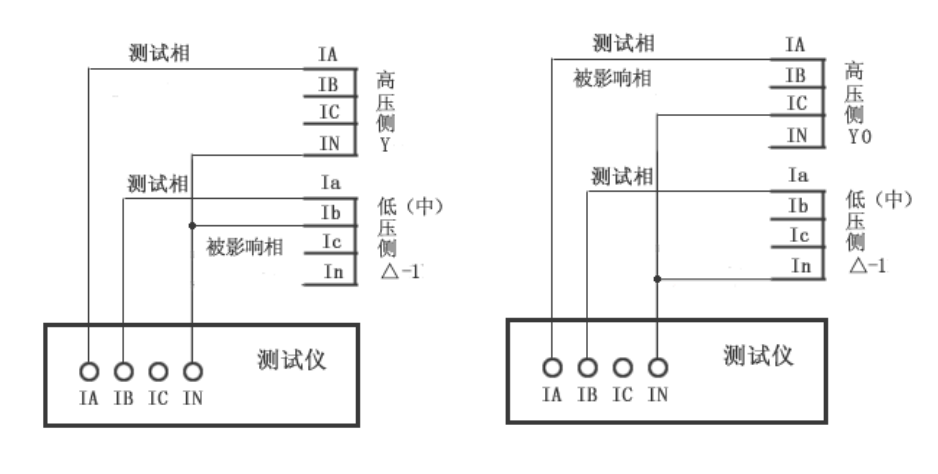 繼電保護(hù)測(cè)試儀的差動(dòng)試驗(yàn)