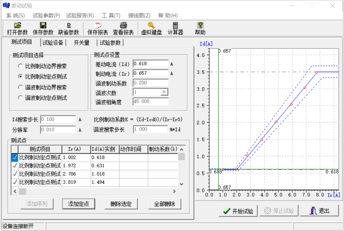 繼電保護(hù)測(cè)試儀的差動(dòng)試驗(yàn)