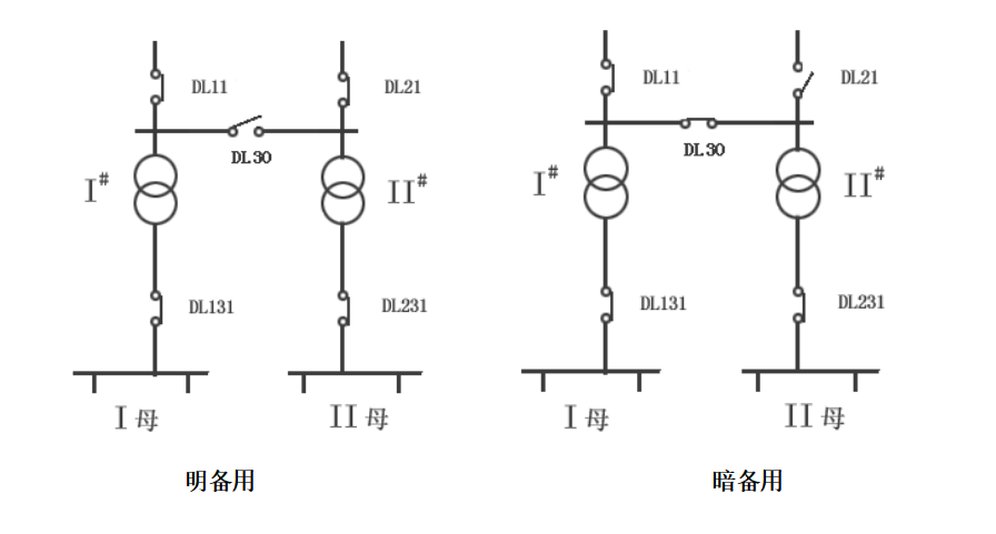 繼電保護(hù)測試儀的備自投試驗